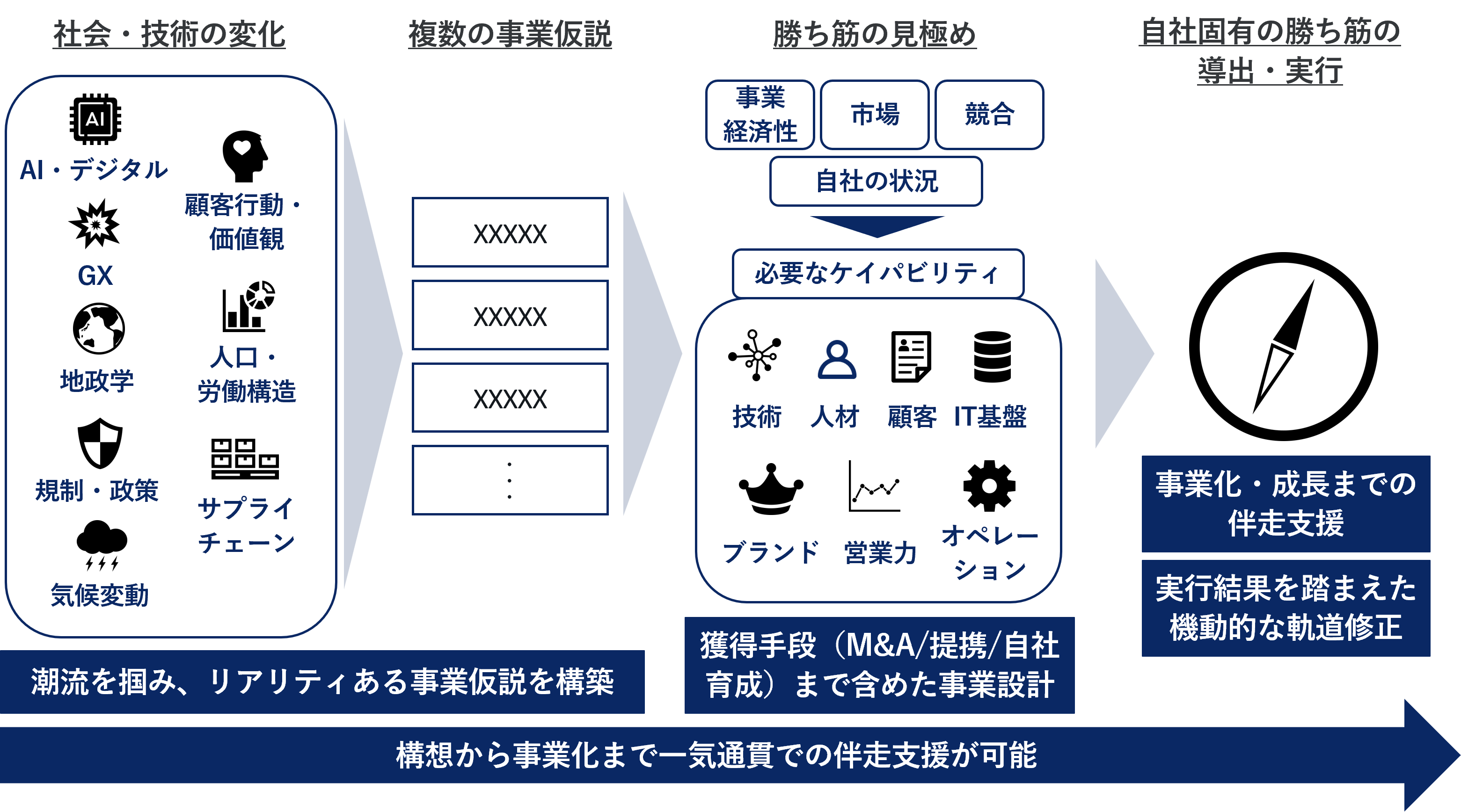 IGPIによる新規事業開発支援の特徴
