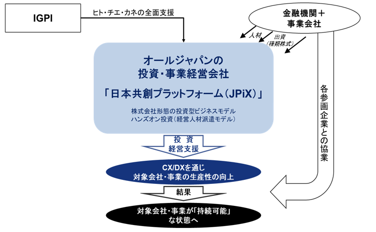 取り組みイメージ